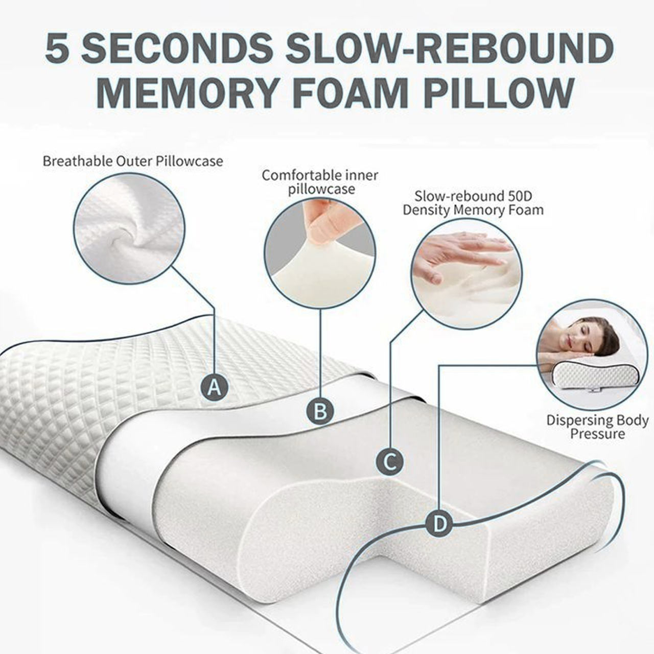 High Quality Mini Size 31x47cm (7x9) Knitted Anti Snore Contour Cervical Neck Support Memory Foam Pillow with Washable Grey Cover - Cotton Home