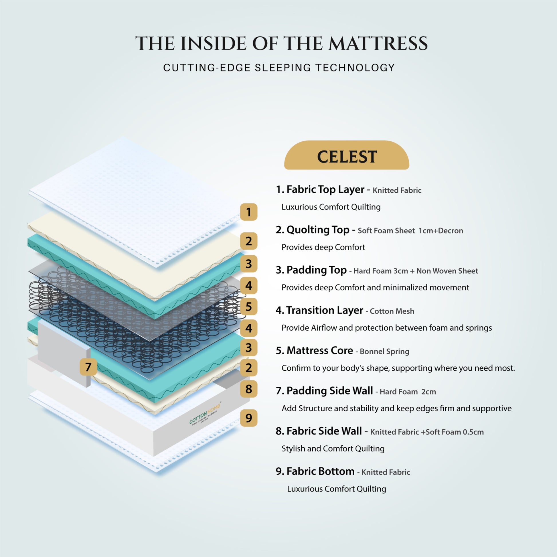 Cotton Home Celest Bonnell Spring Mattress