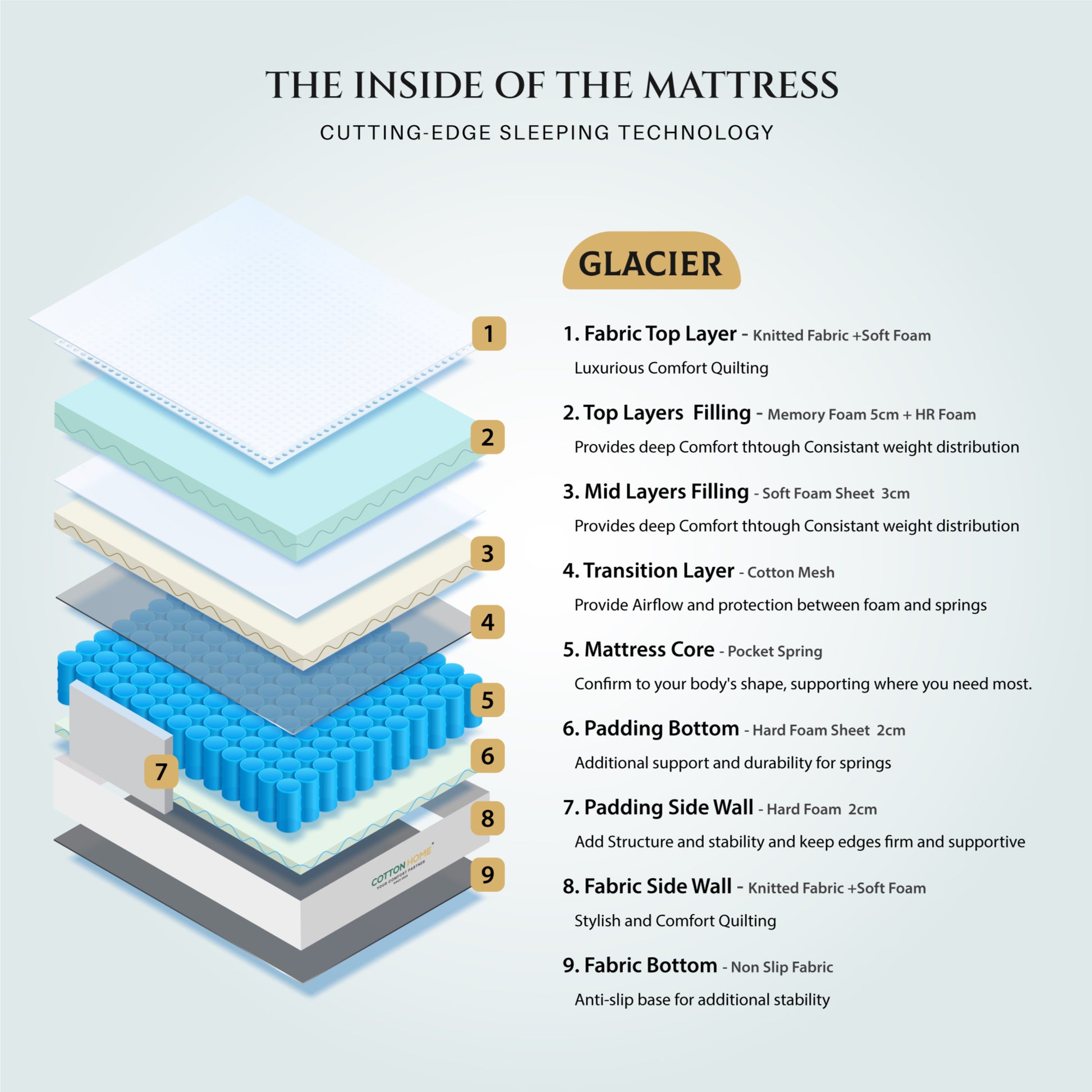 Cotton Home Glacier Memory Foam Pocket Spring Mattress