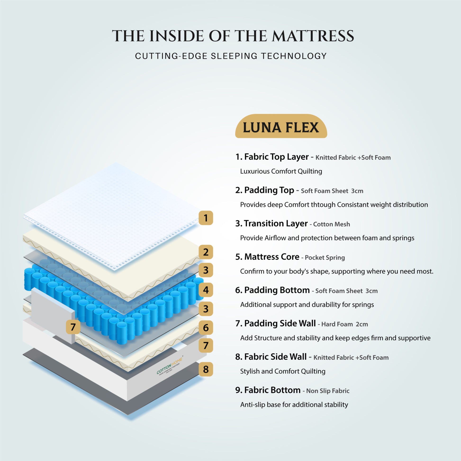 Cotton Home Lunaflex Pocket Spring Plush Mattress