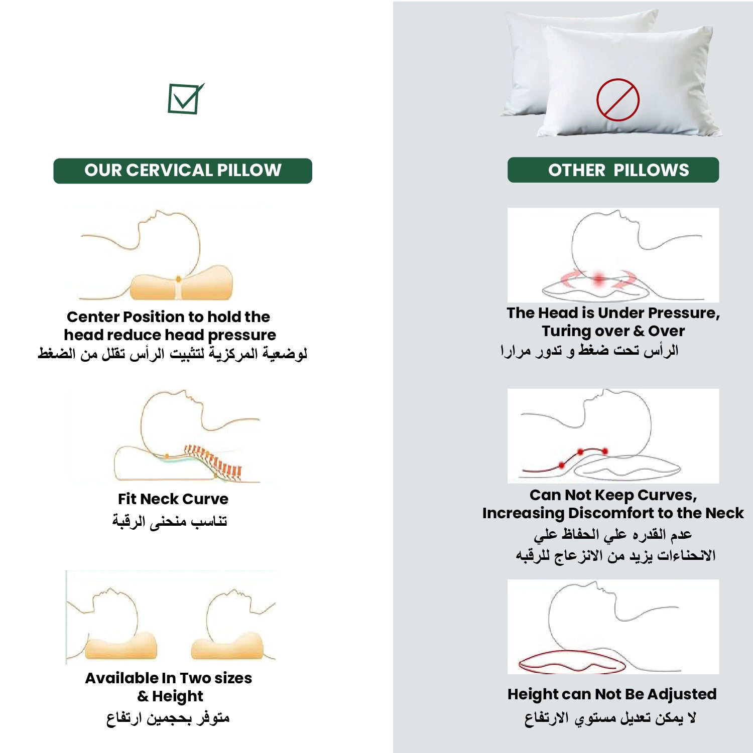 Ergo Memory Foam Pillow with Breathable, Washable Cover 60x40x10cm