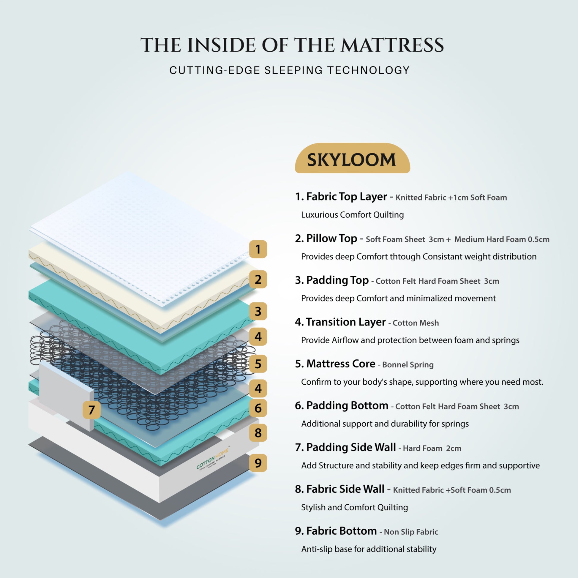 Cotton Home Skyloom Bonnel Spring Pillow Top Mattress