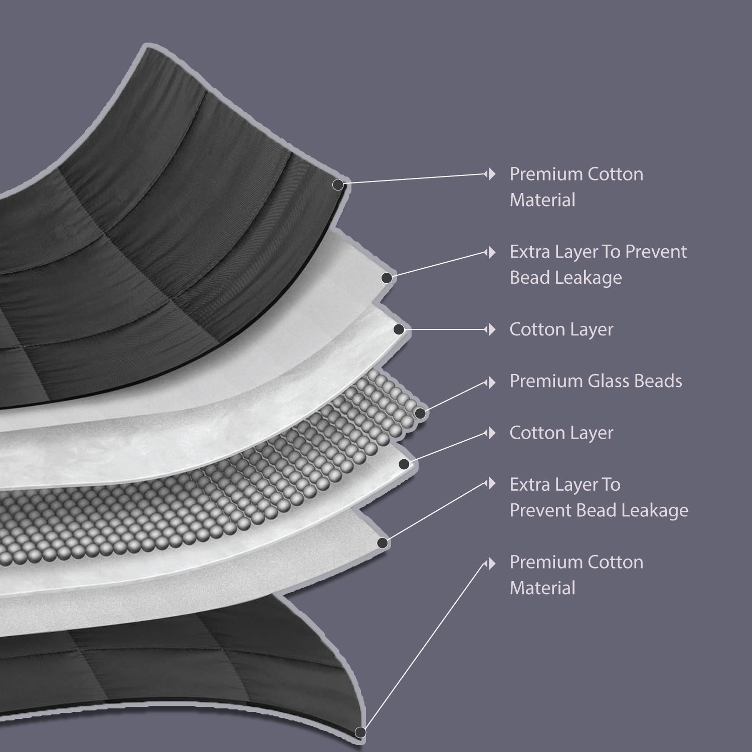 Premium Cotton Weighted Blanket with Glass Beed 6.8kg 150cm x 200cm Grey